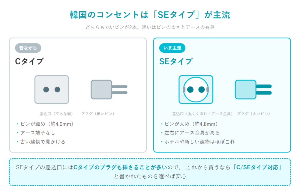 韓国のコンセントのCタイプとSEタイプの違い